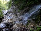 Baumgartnerhof - Ostra peč / Mallestiger Mittagskogel